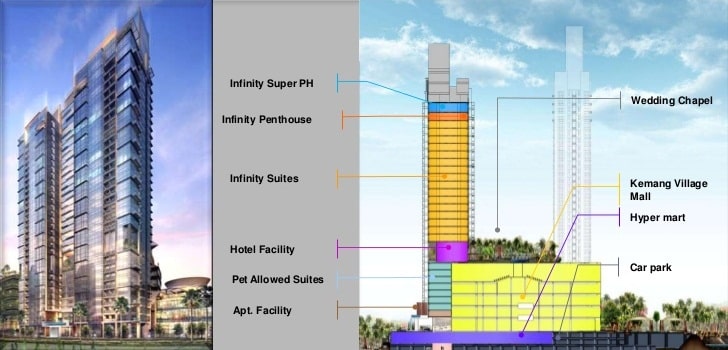 floor plan tower infinity kemang village residences